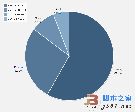 Plotr Barchart JS图表类及应用实例
